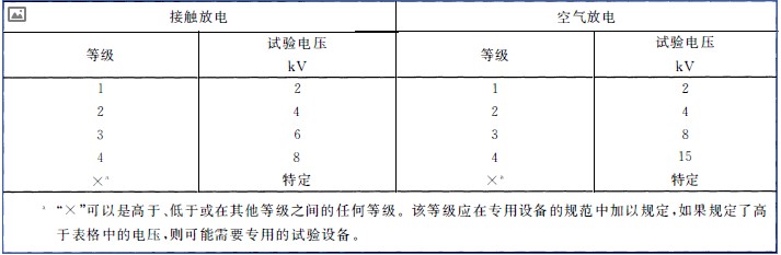 國產(chǎn)電磁兼容儀器設(shè)備