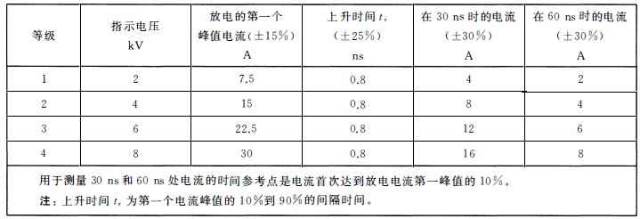 國產(chǎn)電磁兼容儀器設(shè)備