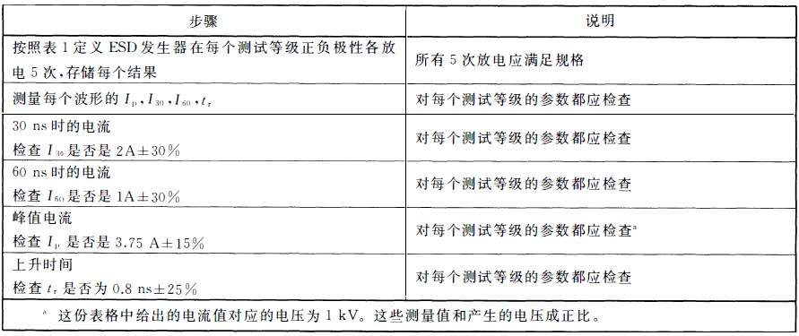 國產(chǎn)電磁兼容儀器設(shè)備