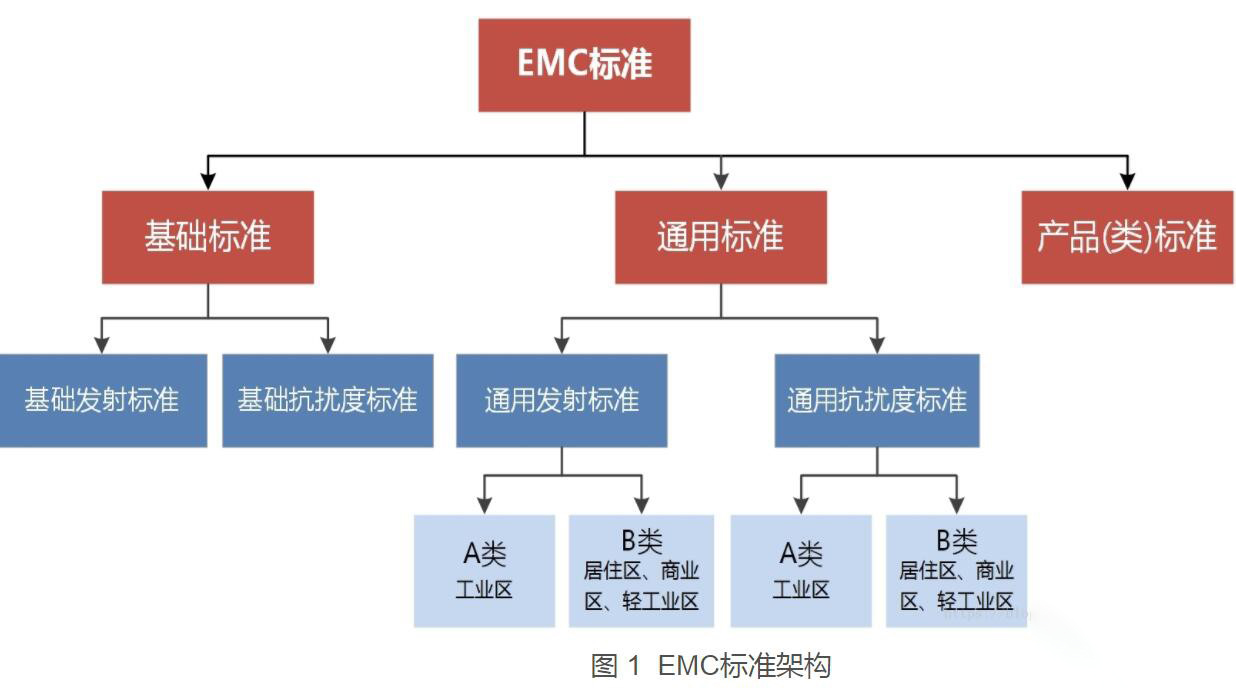 國產(chǎn)電磁兼容儀器設(shè)備