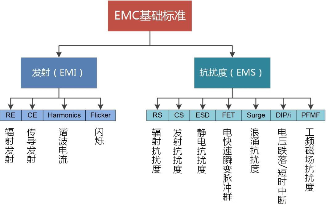 國產(chǎn)電磁兼容儀器設(shè)備