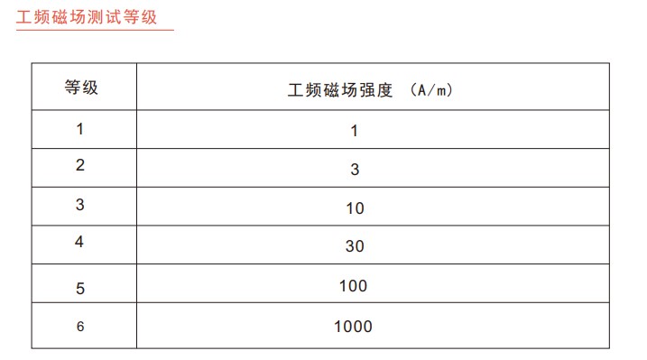 國(guó)產(chǎn)電磁兼容儀器設(shè)備