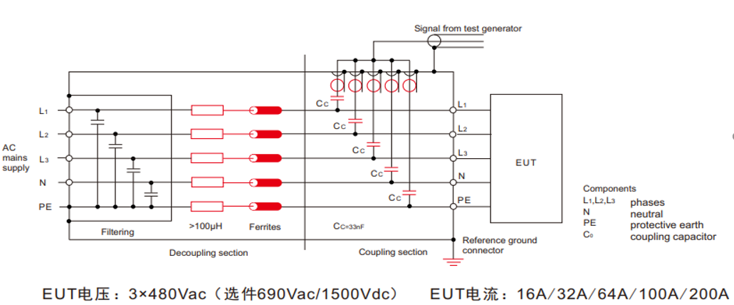 國產(chǎn)電磁兼容儀器設備