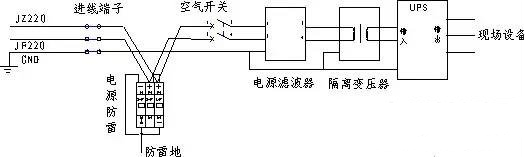 國產(chǎn)電磁兼容儀器設(shè)備