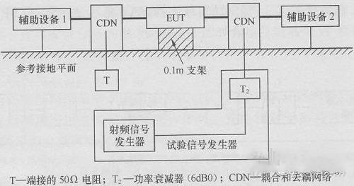 國產(chǎn)電磁兼容儀器設(shè)備