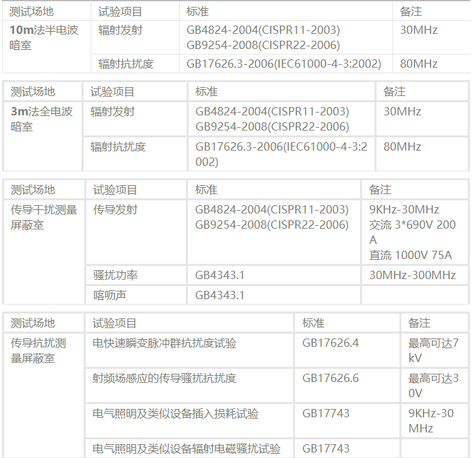 國產(chǎn)電磁兼容儀器設(shè)備