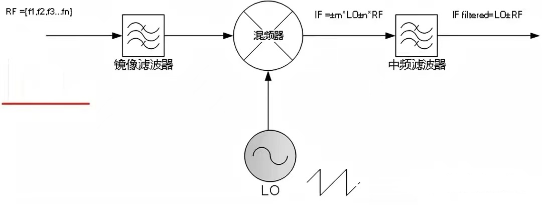 國產(chǎn)電磁兼容儀器設(shè)備