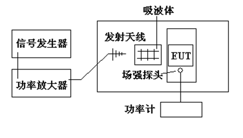 國產(chǎn)電磁兼容儀器設備