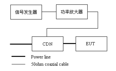 國產(chǎn)電磁兼容儀器設備