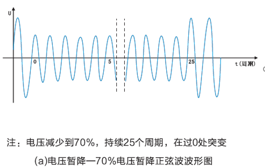 國產(chǎn)電磁兼容儀器設備