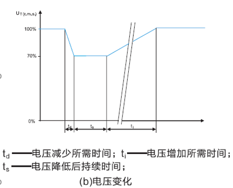 國產(chǎn)電磁兼容儀器設備