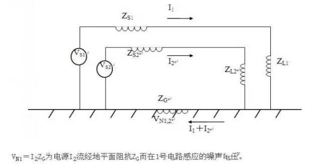 國產(chǎn)電磁兼容儀器設(shè)備