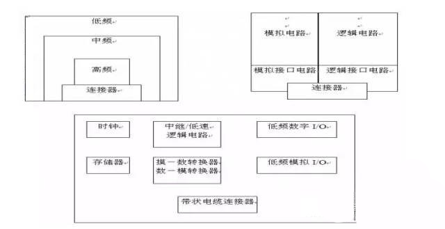 國產(chǎn)電磁兼容儀器設(shè)備