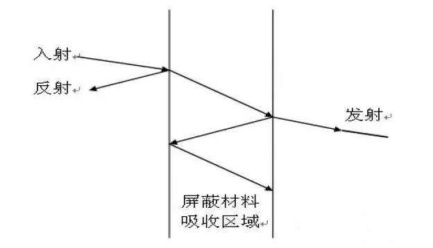 國產(chǎn)電磁兼容儀器設(shè)備