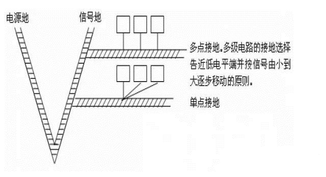 國產(chǎn)電磁兼容儀器設(shè)備