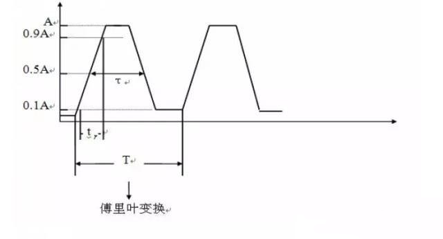 國產(chǎn)電磁兼容儀器設(shè)備