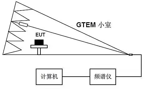 國產(chǎn)電磁兼容儀器設(shè)備