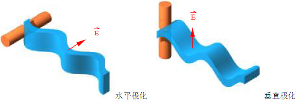 國(guó)產(chǎn)電磁兼容儀器設(shè)備