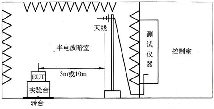 國產(chǎn)電磁兼容儀器設(shè)備