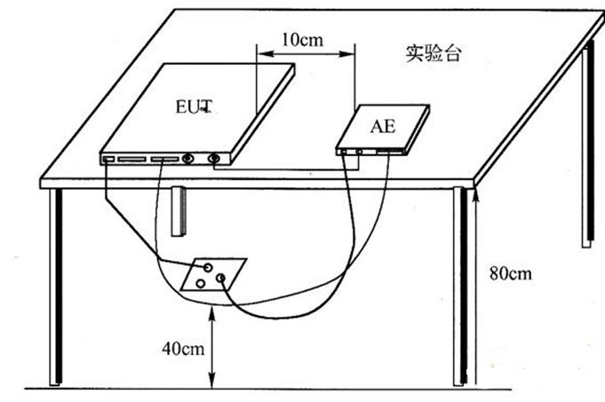 國產(chǎn)電磁兼容儀器設(shè)備