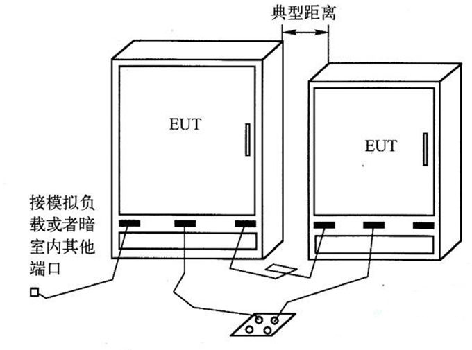 國產(chǎn)電磁兼容儀器設(shè)備