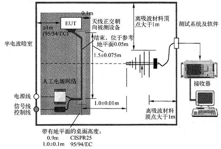 國產(chǎn)電磁兼容儀器設(shè)備