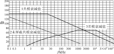 國(guó)產(chǎn)電磁兼容儀器設(shè)備