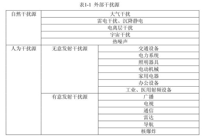 國產(chǎn)電磁兼容儀器設(shè)備