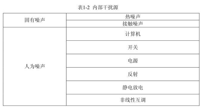 國產(chǎn)電磁兼容儀器設(shè)備