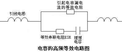 國產(chǎn)電磁兼容儀器設備