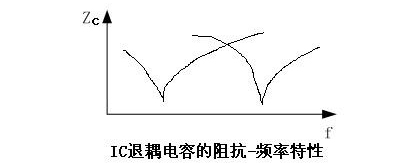 國產(chǎn)電磁兼容儀器設備