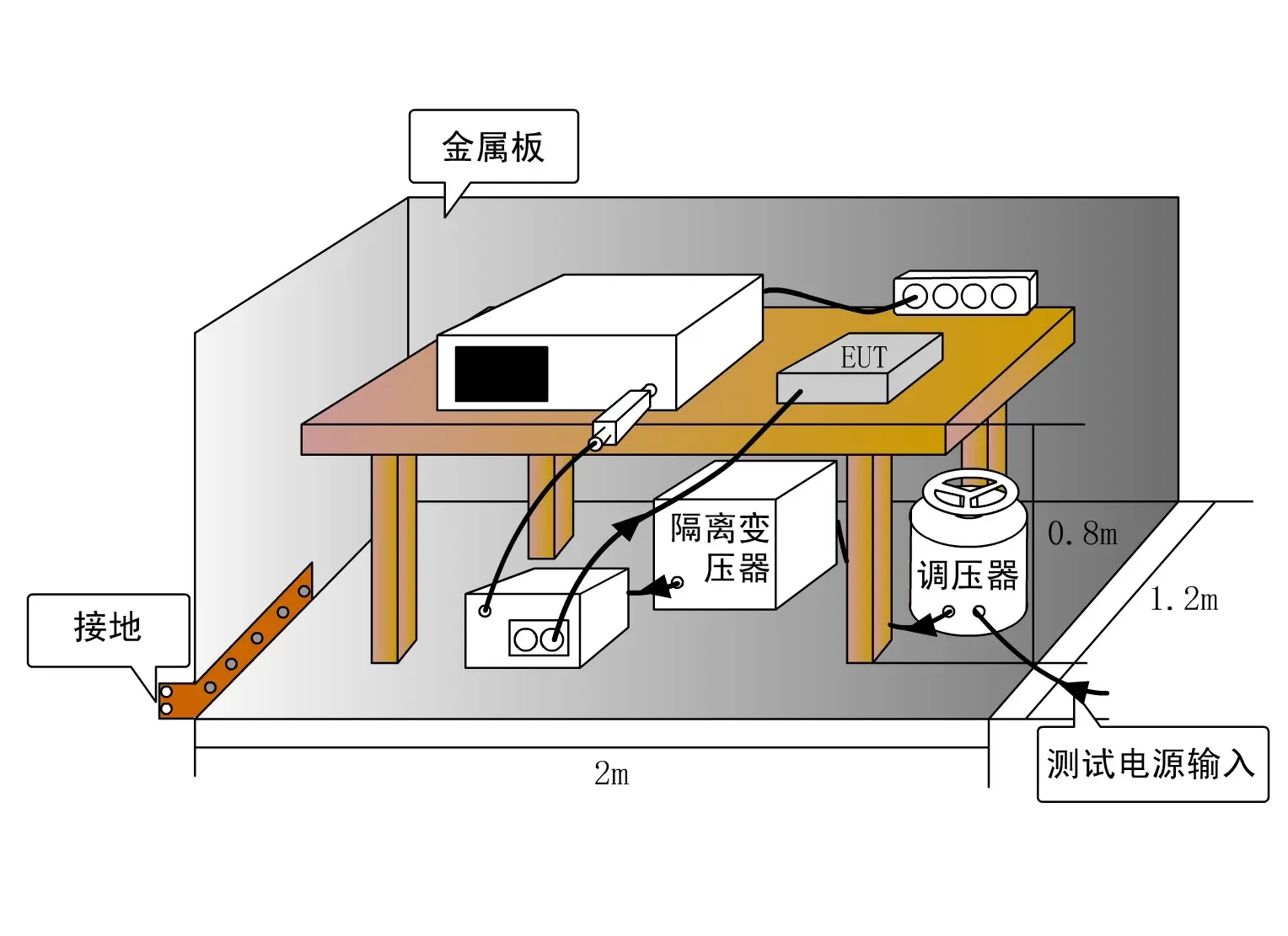 國(guó)產(chǎn)電磁兼容儀器設(shè)備