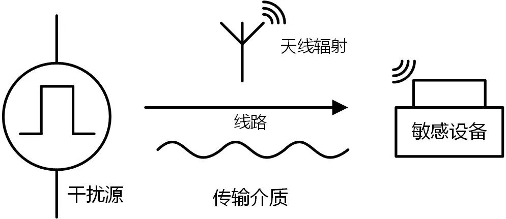 國產(chǎn)電磁兼容儀器設(shè)備