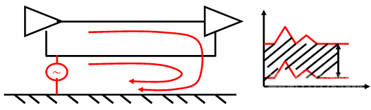 國(guó)產(chǎn)電磁兼容儀器設(shè)備