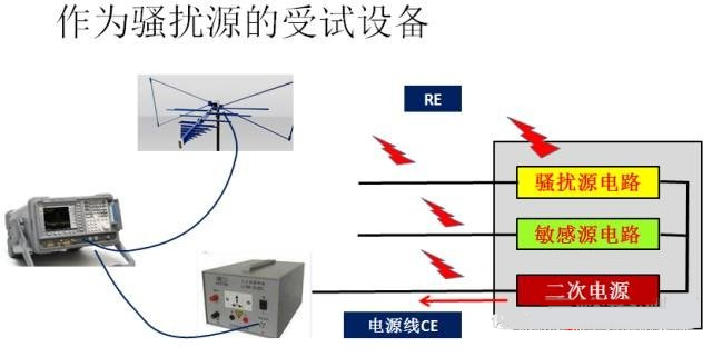 國(guó)產(chǎn)電磁兼容儀器設(shè)備