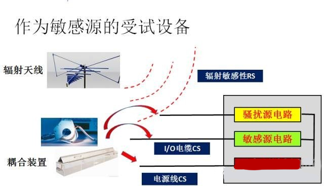 國(guó)產(chǎn)電磁兼容儀器設(shè)備