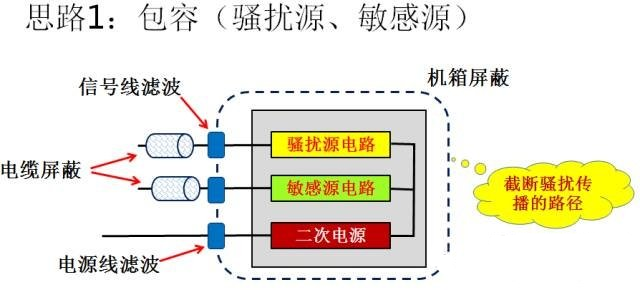 國(guó)產(chǎn)電磁兼容儀器設(shè)備