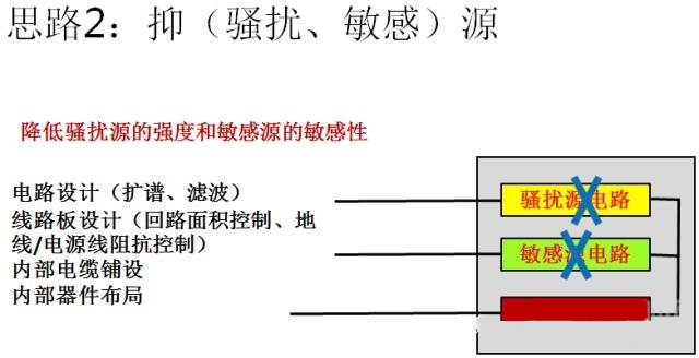 國(guó)產(chǎn)電磁兼容儀器設(shè)備