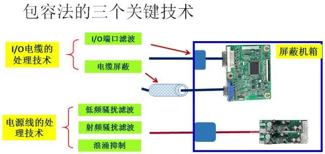 國(guó)產(chǎn)電磁兼容儀器設(shè)備