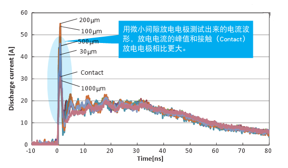 國產(chǎn)電磁兼容儀器設(shè)備