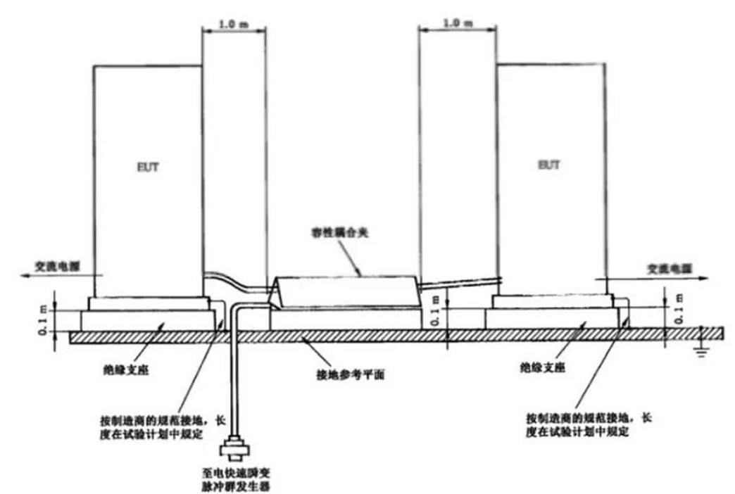 國產(chǎn)電磁兼容儀器設備