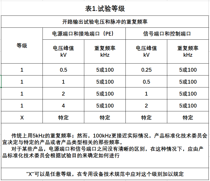 國產(chǎn)電磁兼容儀器設(shè)備