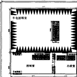 國產(chǎn)電磁兼容儀器設備