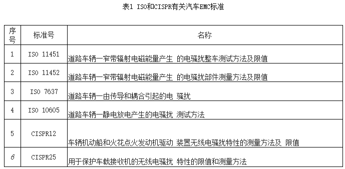 國產(chǎn)電磁兼容儀器設備