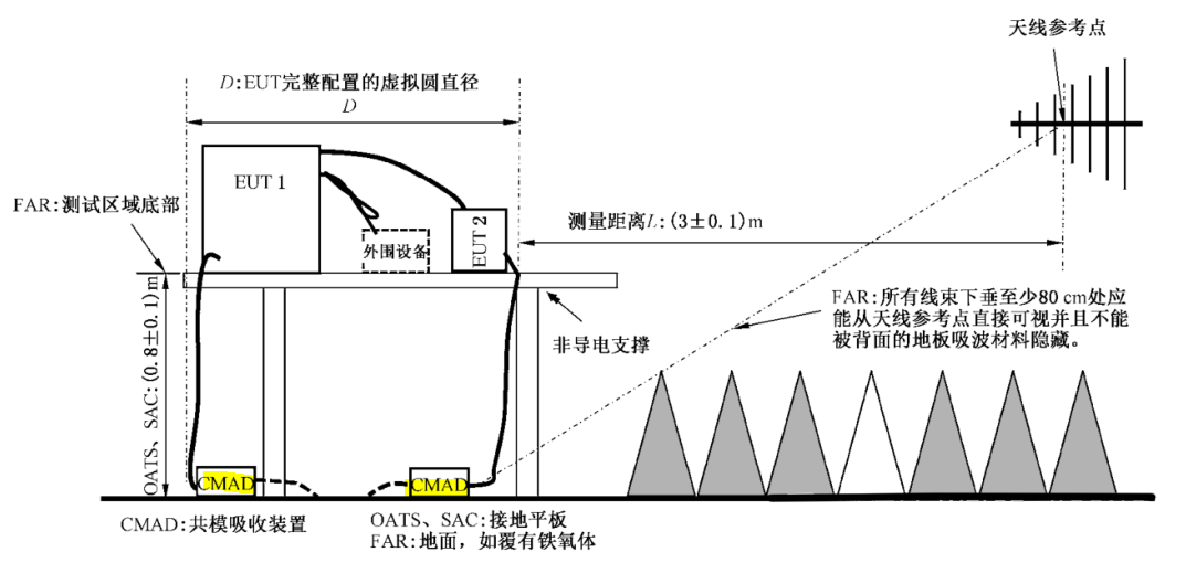 國產(chǎn)電磁兼容儀器設(shè)備