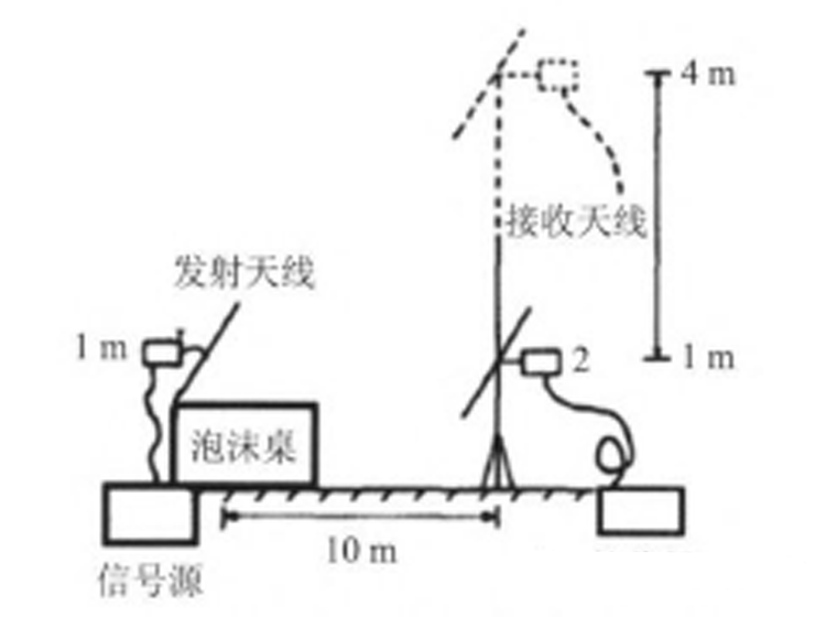 國產(chǎn)電磁兼容儀器設(shè)備