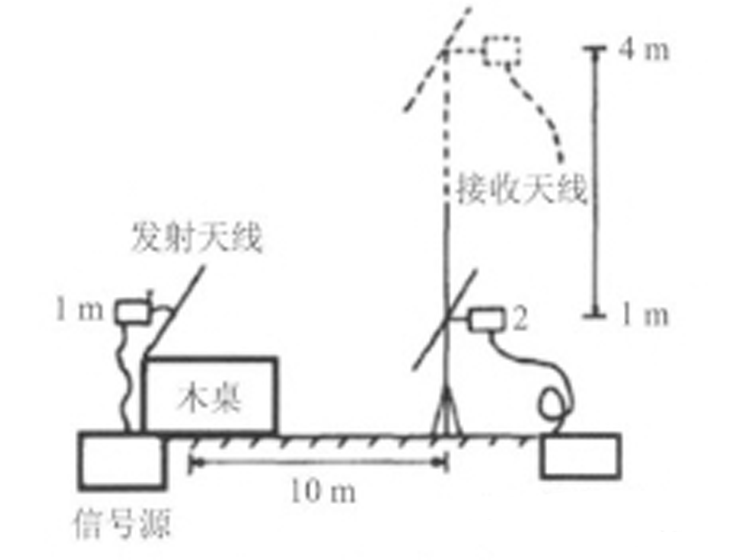 國產(chǎn)電磁兼容儀器設(shè)備