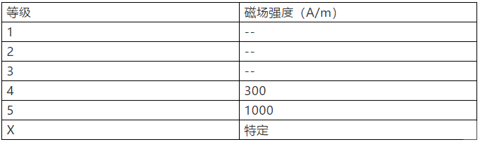 國產(chǎn)電磁兼容儀器設(shè)備