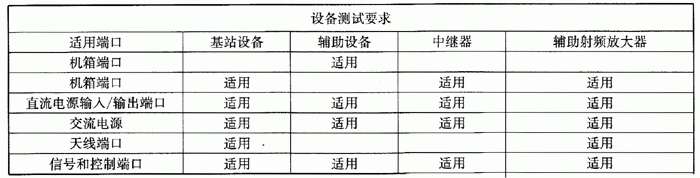 國產(chǎn)電磁兼容儀器設(shè)備