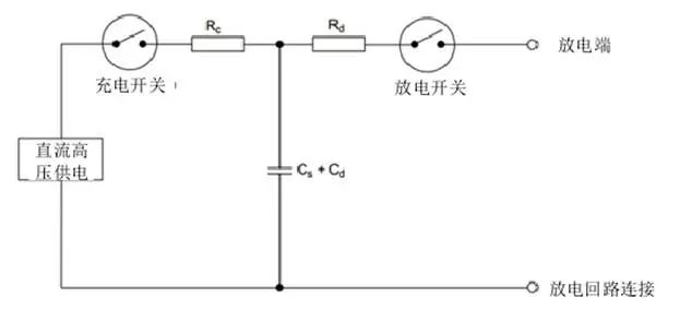 國(guó)產(chǎn)電磁兼容儀器設(shè)備